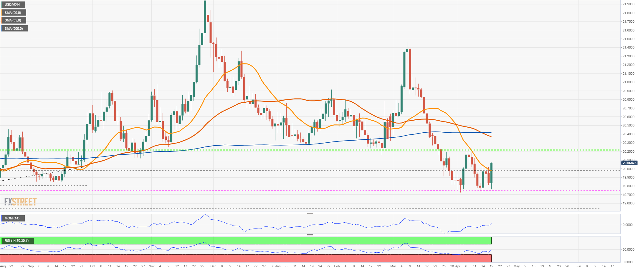 usdmxn